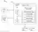 Fig. 01 - Method with system and program product for prioritizing clock domains for testing of integrated circuit designs