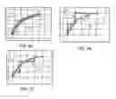 Fig. 05 - Computer-implemented methods for reservoir simulation with automated well completions and reservoir grid data quality assurance