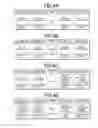 Fig. 05 - Electronic device, computer readable recording medium and date and time information obtaining method