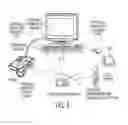 Fig. 03 - Mobile data center