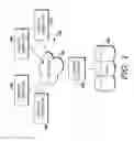 Fig. 02 - Dynamic presentation of actionable content items