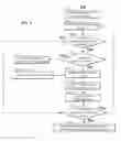 Fig. 10 - Methods and systems for selecting modes based on the level of engagement of a user