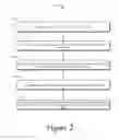 Fig. 03 - Optimizing application resources