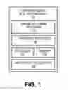 Fig. 02 - Mechanism for facilitating dynamic change orientation for edit modes at computing devices