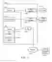 Fig. 02 - Generating software code