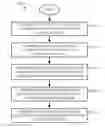 Fig. 01 - Dynamic on/off just-in-time compilation in a dynamic translator using instruction code translation