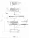 Fig. 09 - Dynamic on/off just-in-time compilation in a dynamic translator using instruction code translation