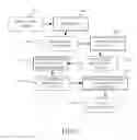 Fig. 10 - Dynamic on/off just-in-time compilation in a dynamic translator using instruction code translation