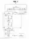 Fig. 02 - Method and apparatus for handling processor read-after-write hazards with cache misses