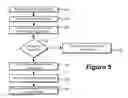 Fig. 06 - Systems and methods for security in computer systems