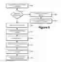 Fig. 07 - Systems and methods for security in computer systems