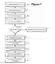 Fig. 08 - Systems and methods for security in computer systems