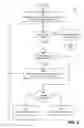 Fig. 06 - Panning a content area of a markup language document based on movements of a cursor of a pointing device