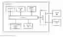 Fig. 01 - Language preference selection for a user interface using non-language elements