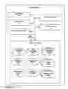 Fig. 03 - Re-use of binaries for multiple user accounts