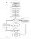Fig. 04 - File system management