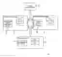 Fig. 01 - Portable electronic device, method for sharing file between multiple operating systems, recording medium and computer program product