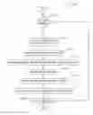 Fig. 01 - Mechanism for deprecating object oriented data