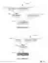 Fig. 05 - Mechanism for deprecating object oriented data