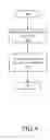 Fig. 07 - Lifecycle reference partitioning for database objects