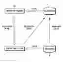 Fig. 01 - Avoidance of intermediate data skew in a massive parallel processing environment