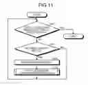 Fig. 09 - METHOD FOR INTER-GADGET DISPLAY COOPERATION AND INFORMATION PROCESSING APPARATUS