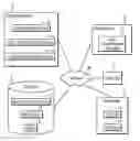 Fig. 01 - Using views of subsets of nodes of a schema to generate data transformation jobs to transform input files in first data formats to output files in second data formats