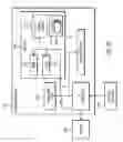 Fig. 22 - Using views of subsets of nodes of a schema to generate data transformation jobs to transform input files in first data formats to output files in second data formats