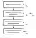 Fig. 01 - Visual analytics for spatial clustering