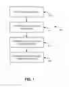 Fig. 02 - Visual analytics for spatial clustering