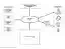 Fig. 01 - Application search using device capabilities