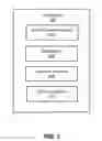 Fig. 03 - Application search using device capabilities