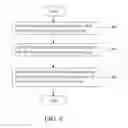 Fig. 07 - WEB PAGE CUSTOMIZATION BASED ON EXPERTISE LEVEL OF A USER