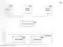 Fig. 01 - Tiered index management