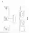 Fig. 02 - Tiered index management