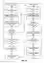 Fig. 23 - METHODS AND SYSTEMS OF PROVIDING ITEMS TO CUSTOMERS VIA A NETWORK