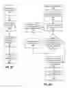 Fig. 32 - METHODS AND SYSTEMS OF PROVIDING ITEMS TO CUSTOMERS VIA A NETWORK