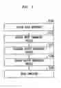 Fig. 03 - System and method for amplifier design