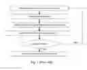 Fig. 02 - Method and device for examining quality of dummy pattern insertion program used in circuit layout design