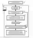 Fig. 01 - POPULATION CLASSIFICATION OF GENETIC DATA SET USING TREE BASED SPATIAL DATA STRUCTURE