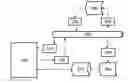 Fig. 01 - INTEGRATED ORTHOPEDIC EXAMINATION AND IMAGE MANAGEMENT SYSTEM