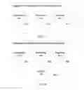 Fig. 09 - Method, apparatus, and system for triggering virtual machine introspection