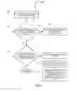 Fig. 06 - Notification of application permissions