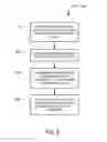 Fig. 07 - Notification of application permissions