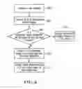 Fig. 07 - Method and system for use in performing security screening