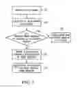 Fig. 08 - Method and system for use in performing security screening