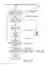 Fig. 53 - Searching Methods Using Genetic Responsivity Measurements