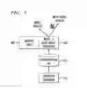 Fig. 06 - Dynamic model-based analysis of data centers