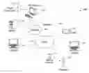 Fig. 01 - Systems and Methods for Managing Travel
