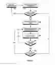 Fig. 08 - METHOD AND APPARATUS FOR MANAGING TRANSACTIONS THROUGH CREDIT OR DEBIT CARDS
